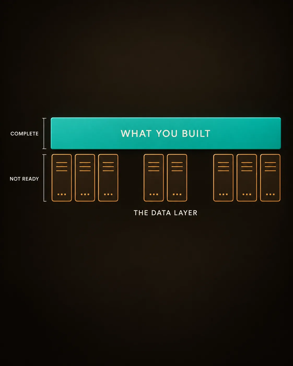 A finished bright layer sits on a foundation row with three modules missing - the build is done, the data under it is not.